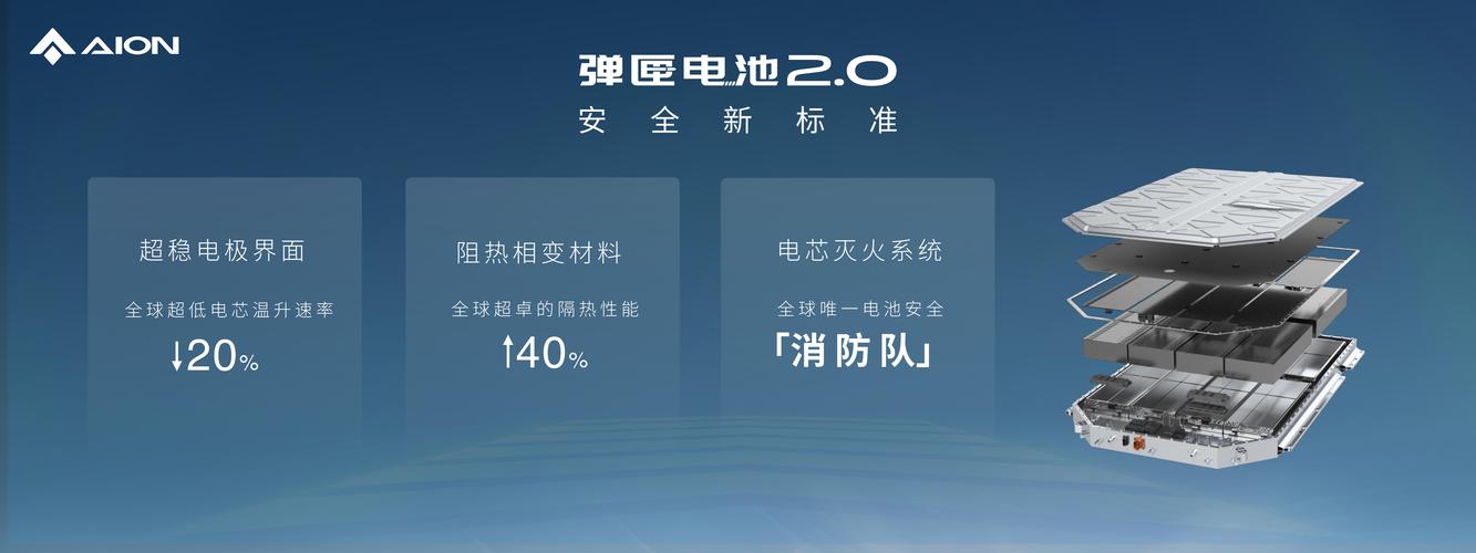 广汽埃安的三维战略 能源生态、智能出行与产业链升维